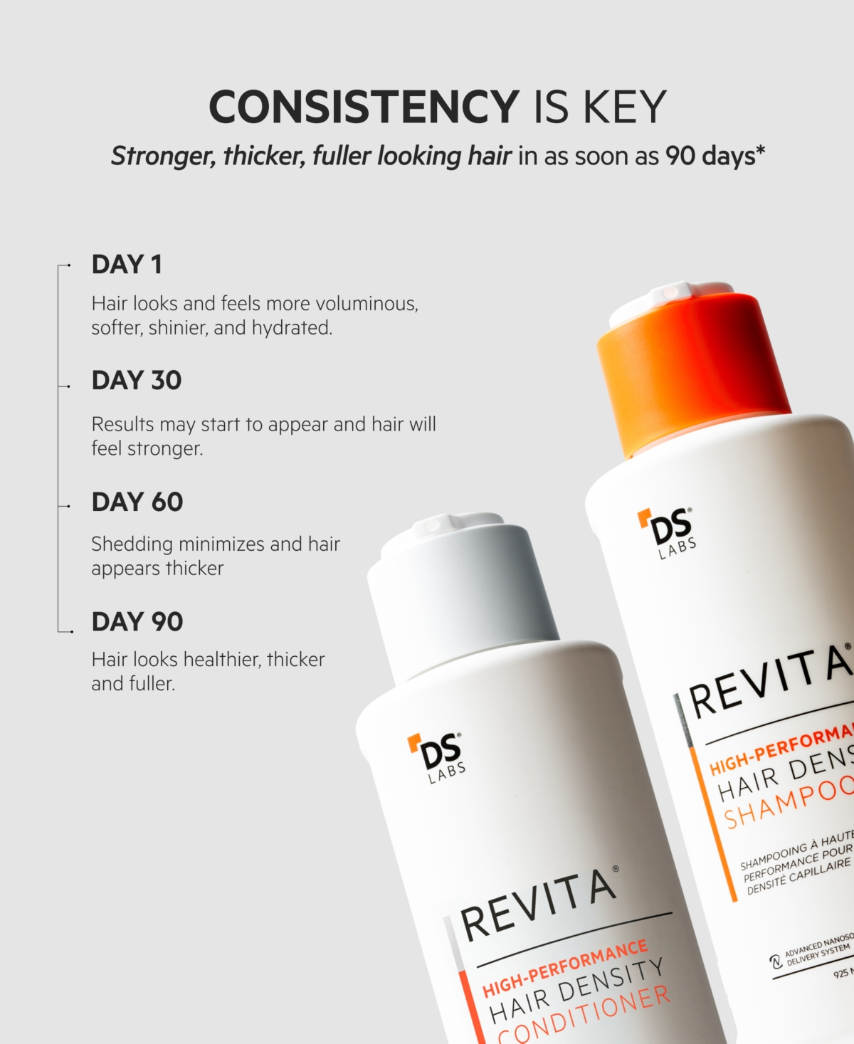 Ds Laboratories Revita High-performance Hair Density Conditioner, 925 ml In Transparent