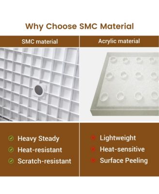 60"W X 36"D SMC Single Threshold Shower Base Anti-Slip Shower Pan, Drain Assembly & Drain Cover Included