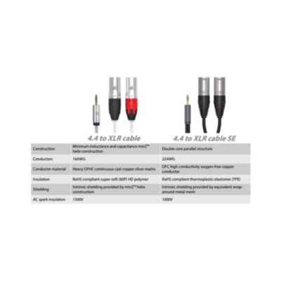 SilentPower 4.4 to XLR Single Ended Cable