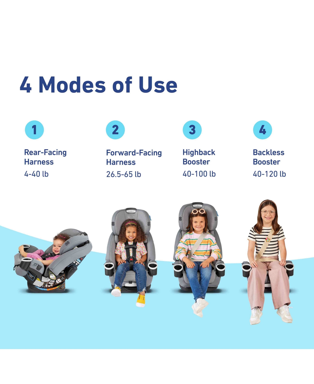Graco 4ever Dlx 4-in-1 Car Seat