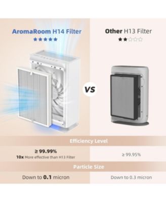 AromaRoom True HEPA H14 Air Purifier
