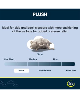 Serta Flowering Cherry 8 Plush Euro Top Mattress Collection