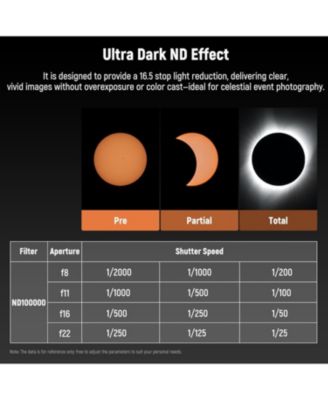 86mm ND100000 (16.5 Stop) Fixed Neutral Density ND Filter, Ultra Dark Multi Resistant Coated HD Optical Glass and Slim Aluminum Frame for Celestial Event Photography (86mm)