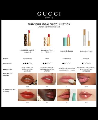 Flora Gorgeous Gardenia Rouge de Beaut&eacute; Brillant Limited-Edition Lipstick - They Met in Argentina