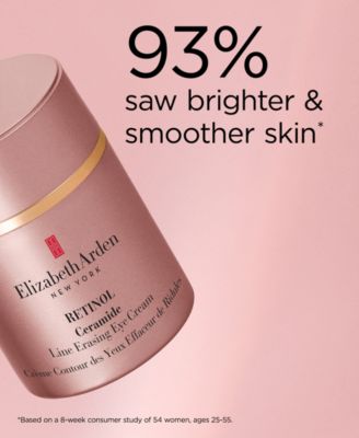 Retinol Ceramide Line Erasing Eye Cream