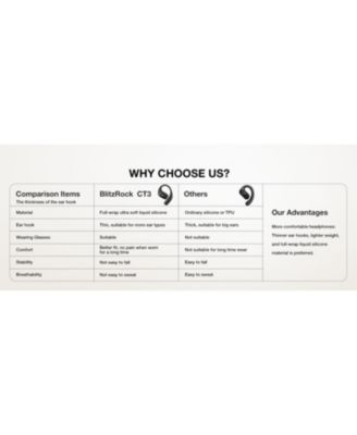 BR-CT3 True Wireless Open-Ear Bluetooth Earbuds