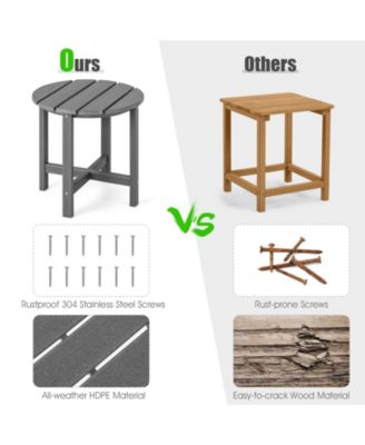 Set of 2 18 Inch Round Weather-Resistant Adirondack Side Tables