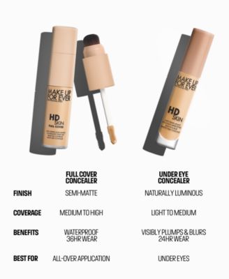 HD Skin Full Cover Multi-Use Concealer, 0.3 oz
