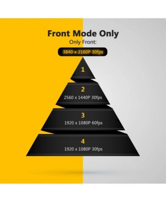 Dual Dash Cam 2K Front + 1080P Rear, GPS & Wi Fi, 2.7″ LCD, Night Vision, WDR, G Sensor, Loop Recording, Parking Mode, Wide-Angle Lens, Supports max 512 GB microSD