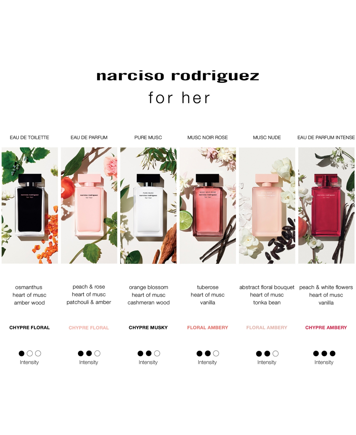 Narciso Rodriguez 3-Pc. For Her Eau de Parfum Gift Set