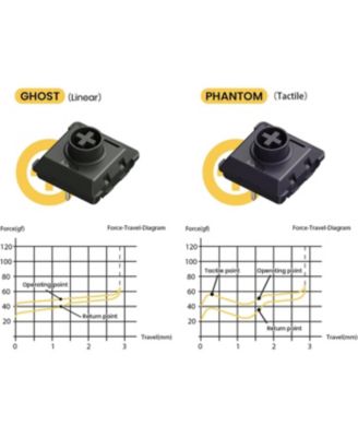 Kailh Phantom Switches Flow84 Mechanical Keyboard, Low-Profile, Tactile, Gentle Sound, Hot-swappable