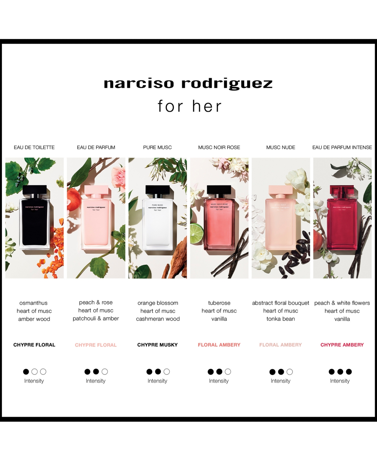 Narciso Rodriguez 3-Pc. For Her Eau de Parfum Intense Gift Set