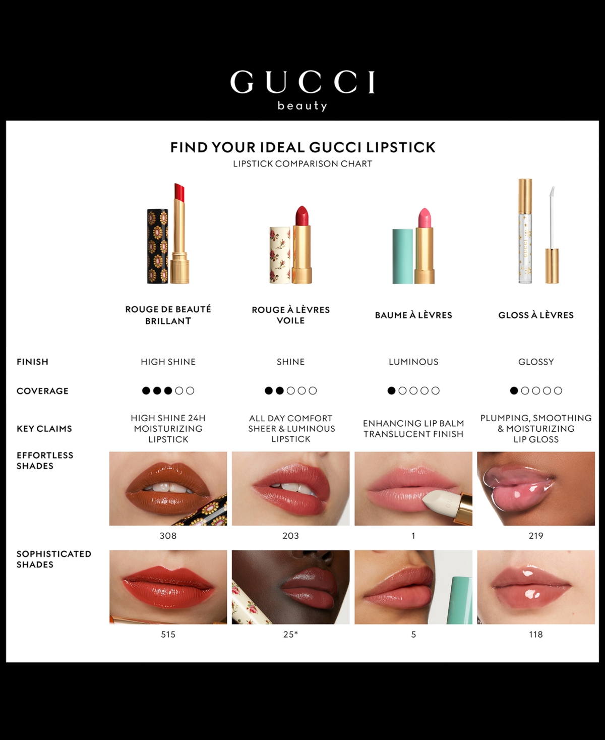Gucci Limited-edition Rouge A Levres Mat Lipstick