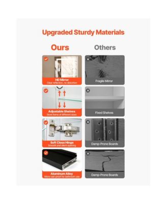 Lighted Medicine Cabinet with 2-Side Mirrors for Recessed Wall Mount