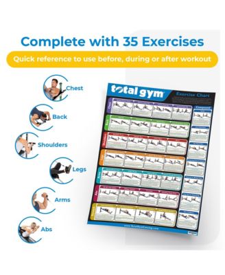 24" x 36" Convenient Quick Reference Exercise Chart with 35 Workouts