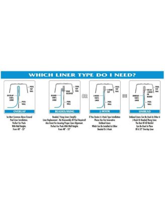 15 Foot Swirl Blue Round Above Ground Swimming Pool Wall Overlap Liner