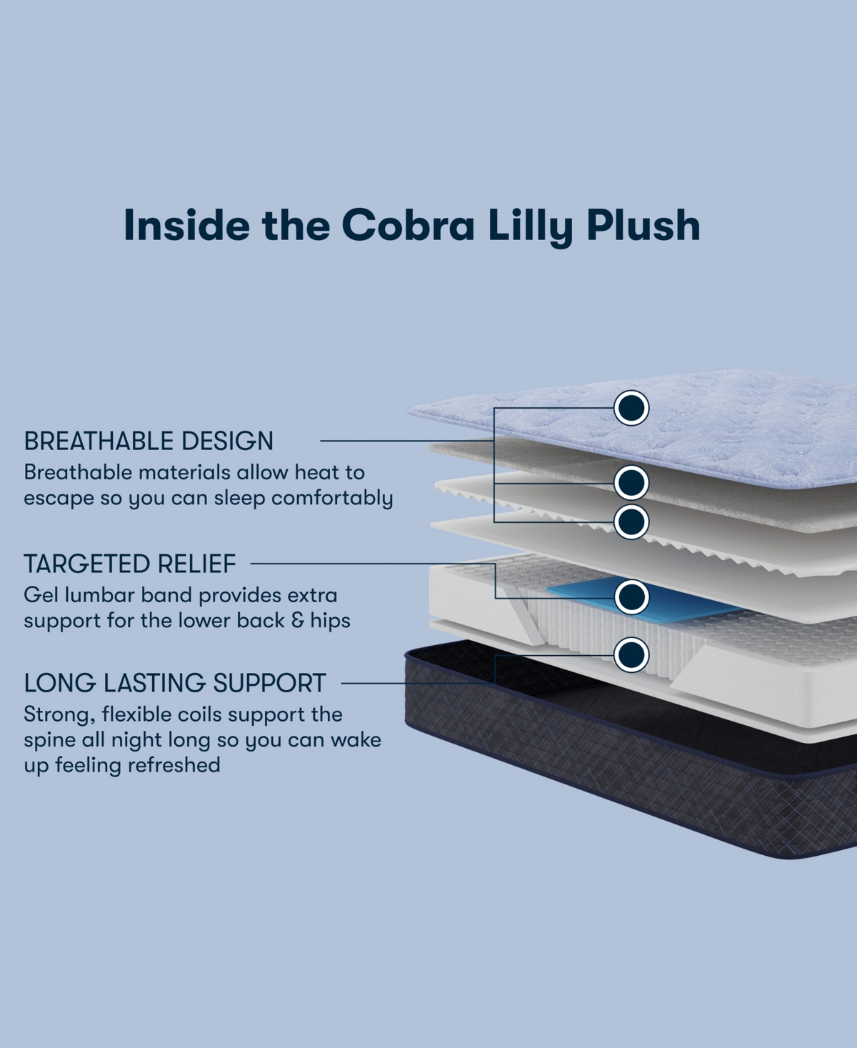 Serta Perfect Sleeper Cobra Lily 10.5 Plush Tight Top Mattress Collection In Transparent