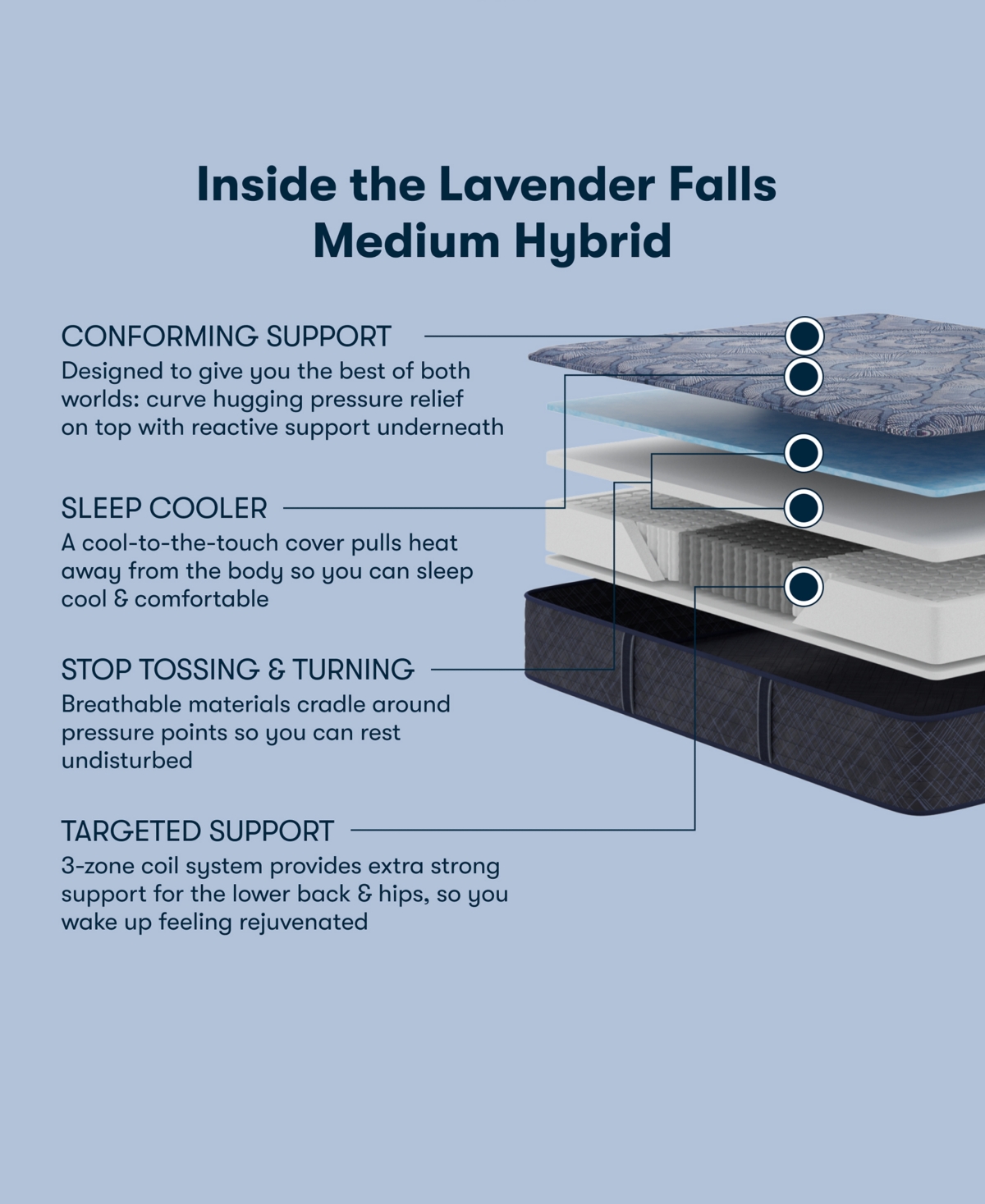Serta Perfect Sleeper Lavender Falls 12" Medium Hybrid Tight Top Mattress Set, Full In Transparent