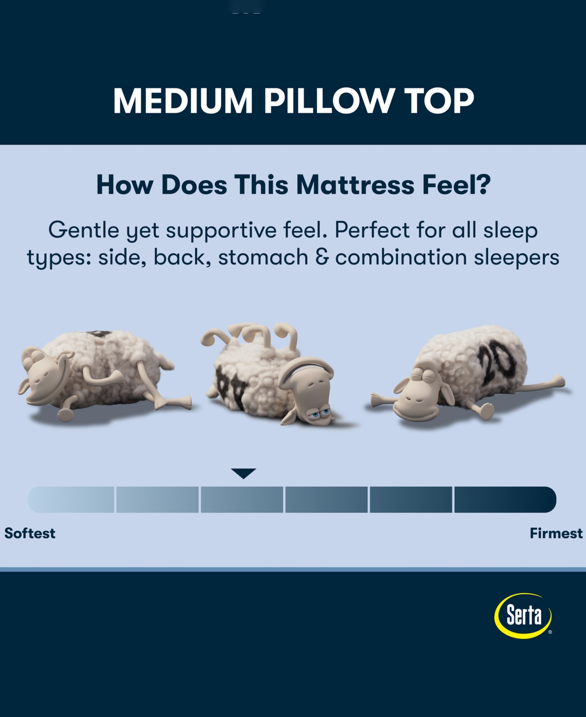 Serta Perfect Sleeper Osiria Rose 14" Firm Pillow Top Mattress, Full In Blue