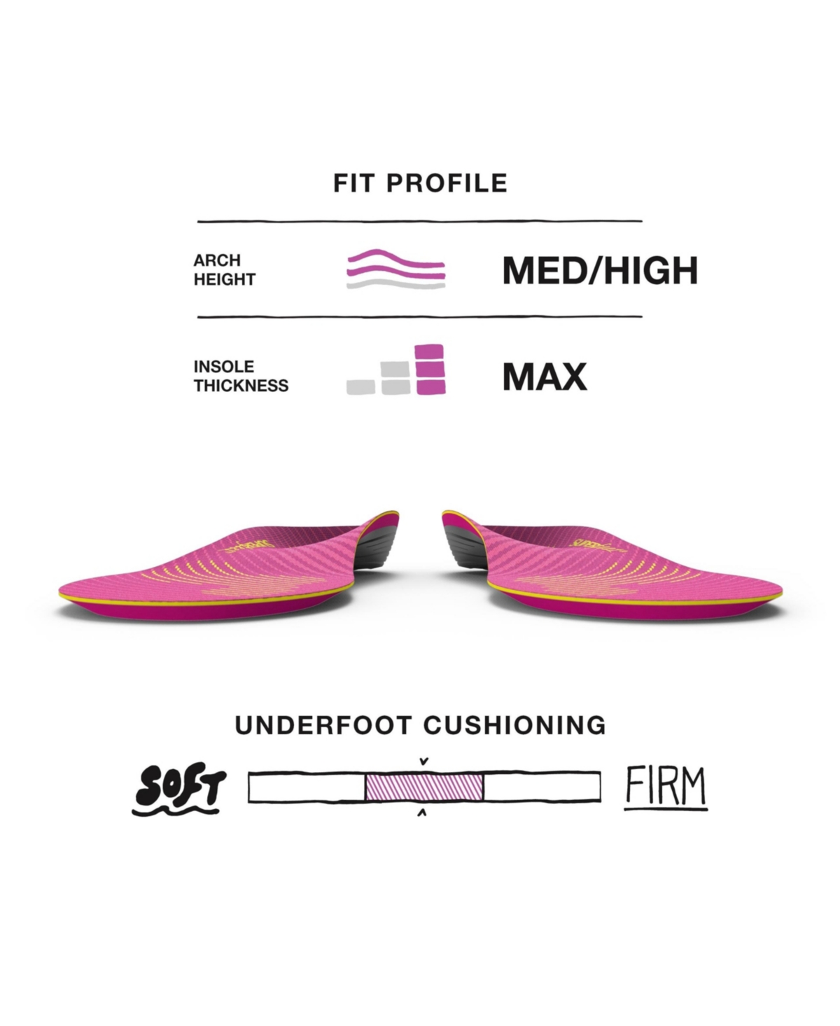 Superfeet Run Women's Support Insoles - Trim-To-Fit High Arch Carbon Fiber Orthotic Shoe Inserts for Running Shoes 8.5-10 Women