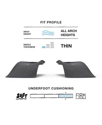 Casual Easyfit High Heel Insoles - Orthotic Shoe Inserts for Women's Dress Shoes - Professional Grade - Size 8.5-10 Women