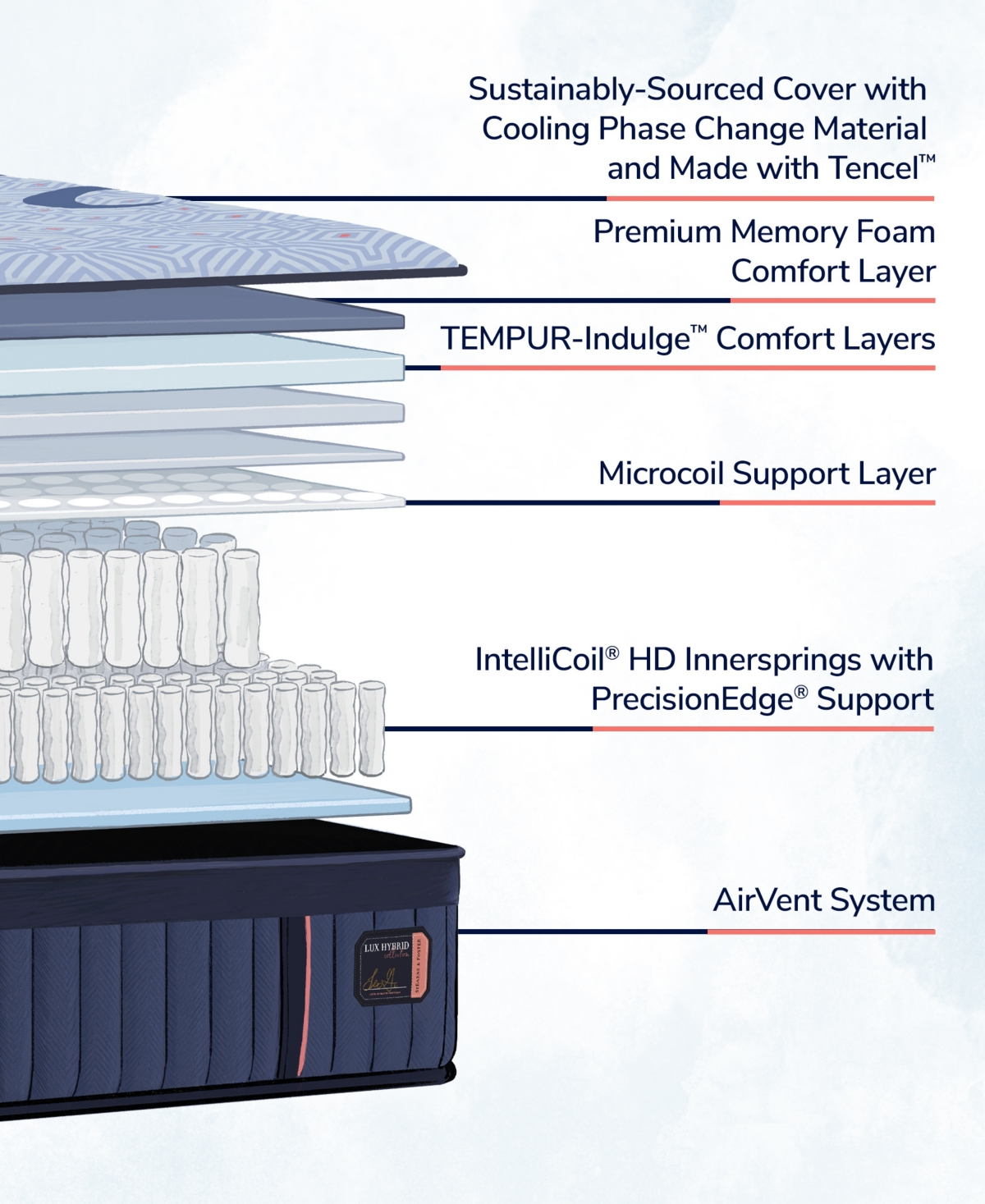 Stearns & Foster Lux Hybrid Elite 14.5" Firm Tight Top Mattress, Queen Split In Transparent