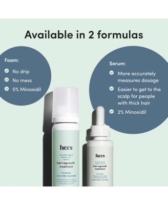 Hair Regrowth Treatment Minoxidil 2% Topical Serum