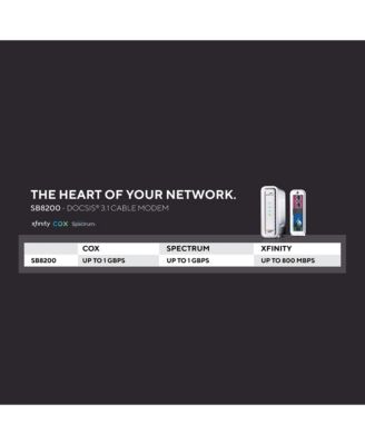 SURFboard SB8200-RB DOCSIS 3.1 Cable Modem REFURBISHED