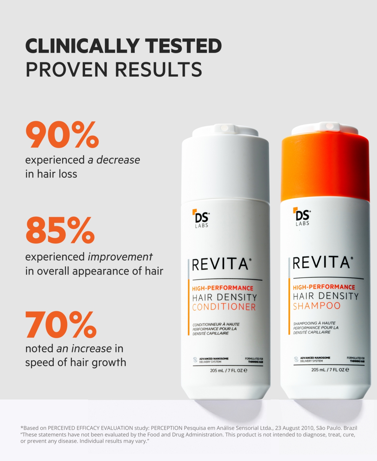 Ds Laboratories 2-Pc. Revita High-Performance Hair Density Shampoo and Conditioner Jumbo Kit