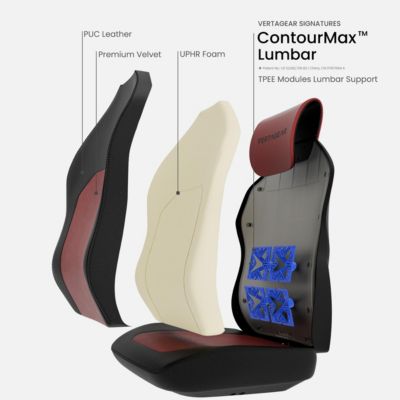 SL1800 Ergonomic Features Gaming/Office Chair