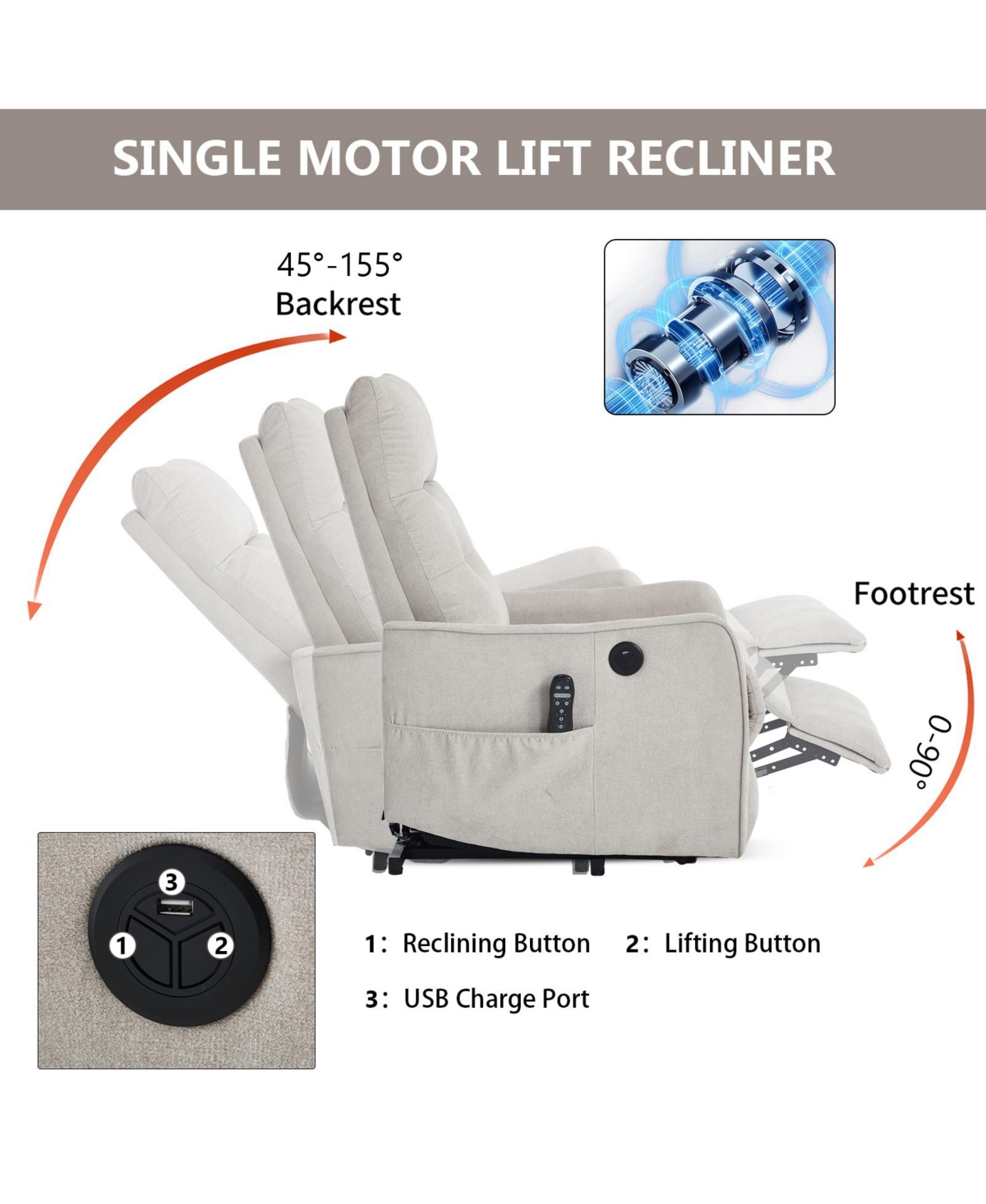 sumyeg Chenille Single Motor Power Lift Recliner Chair with Massage and Heavy Duty Motion Mechanism One Usb for Charging