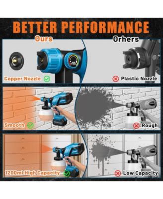 Cordless Paint Sprayer, 1000W HVLP System, 1200ml, 5 Copper Nozzles, Dual Batteries, Lightweight for Furniture & Home Projects