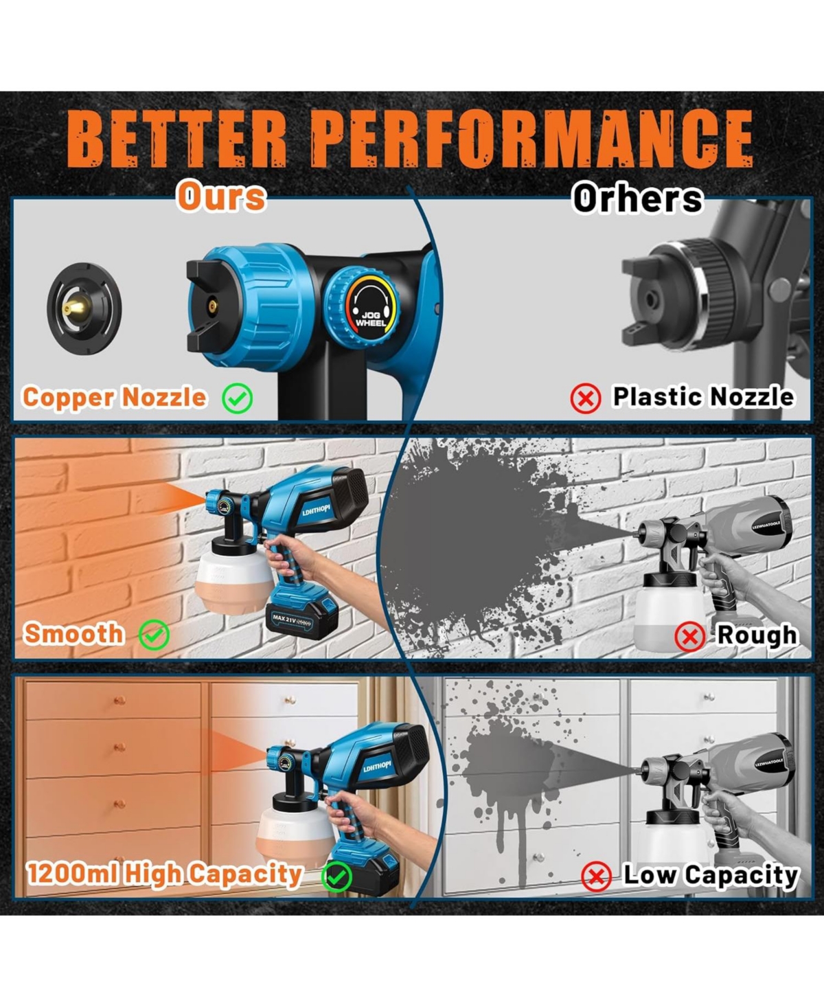 Ldhthopi Cordless Paint Sprayer, 1000W Hvlp System, 1200ml, 5 Copper Nozzles, Dual Batteries, Lightweight for Furniture & Home Projects