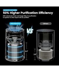 Small HEPA Air Purifier for Home with Fragrance Sponge-The Perfect Christmas Gift, Compact Purifier for Offices & Dorms up to 225 Sq. Ft.