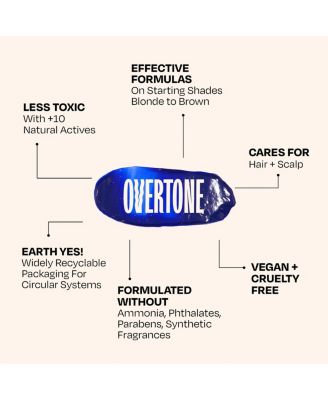 Color Depositing Hair Mask – Semi-Permanent Hair Dye + Deep Conditioner, 8oz Jar