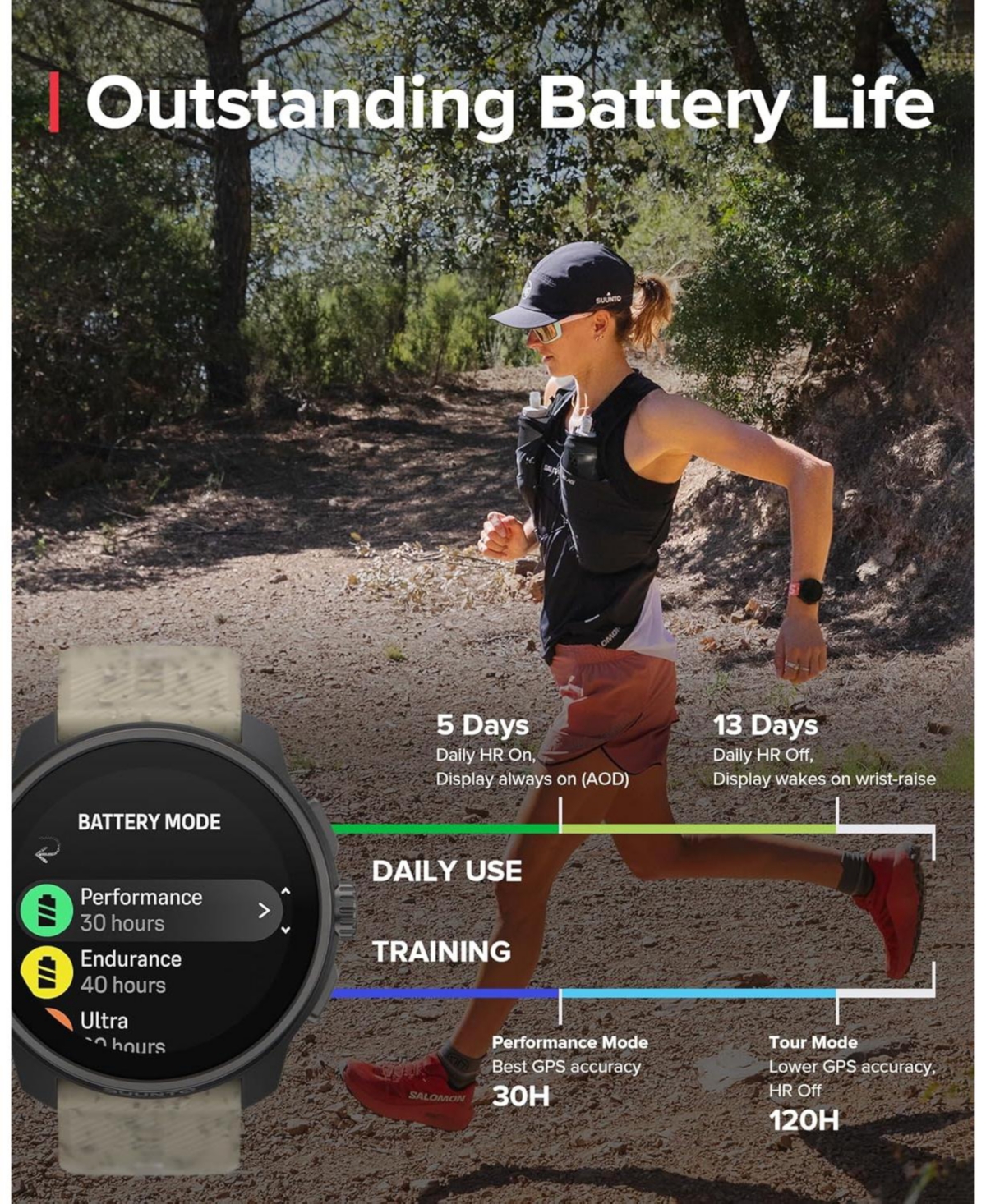 Suunto Race S Titanium Gps Sports Watch with Amoled Touchscreen, Heart Rate and Fitness Tracker