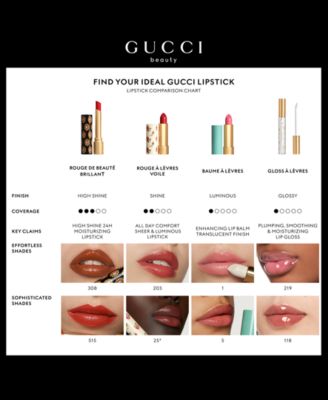 Rouge &agrave; L&egrave;vres Long-Lasting Matte Lipstick