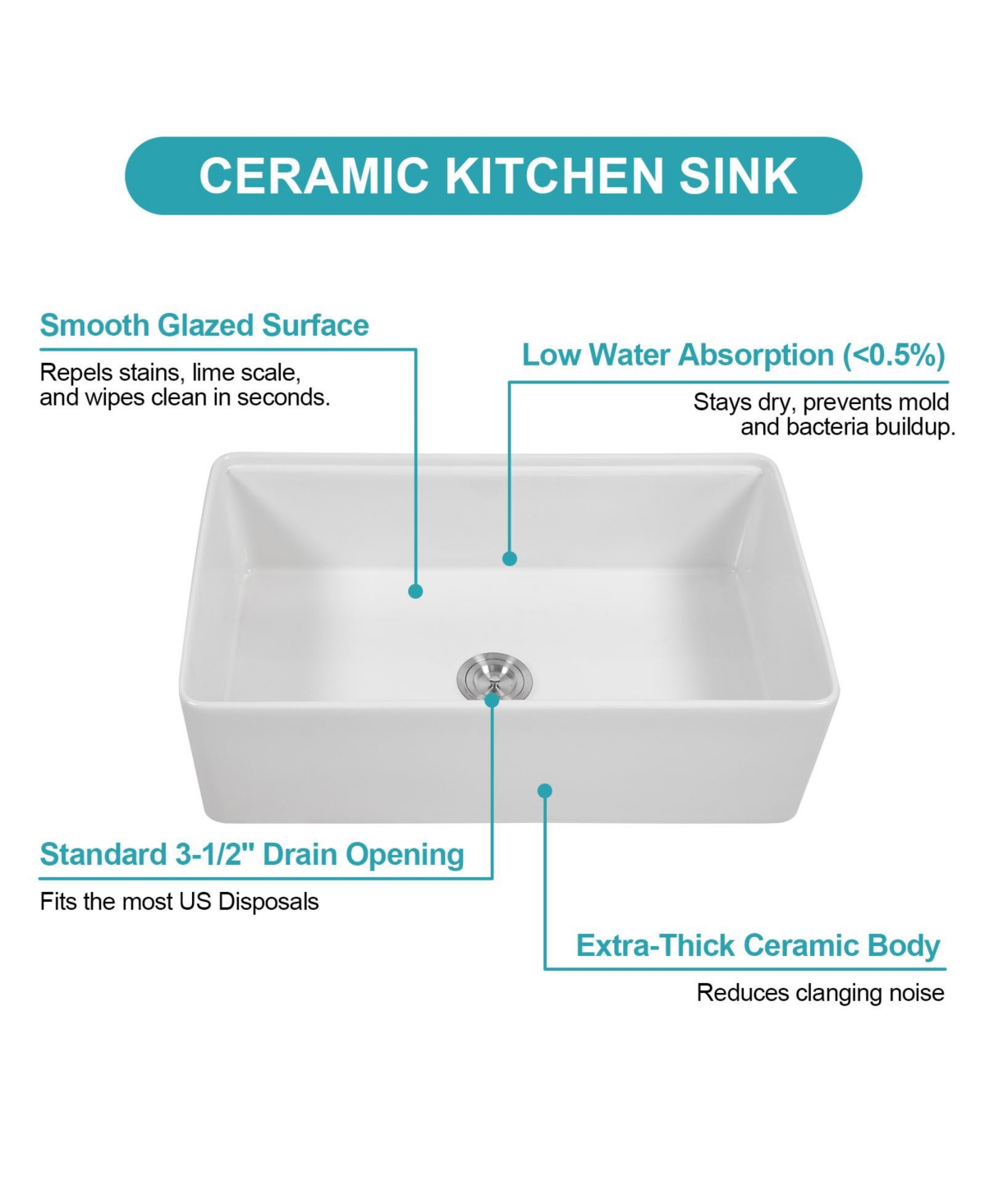 flynama 33x20x10inch White Porcelain Ceramic Single Bowl Workstation Kitchen Sink with Full Accessories