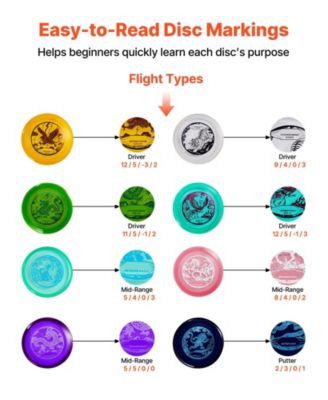 Disc Golf Set 8-Pack Starter Discs with Putter Mid-Range Driver PDGA Approved