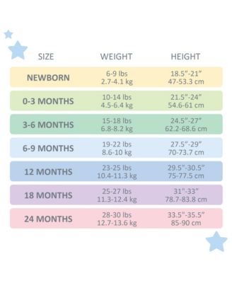 Baby Girls' Ashley Ruffle Shoulder Long-Sleeve Organic Cotton Bodysuits 5-Pack