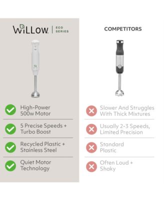 2" Immersion Handheld Blender