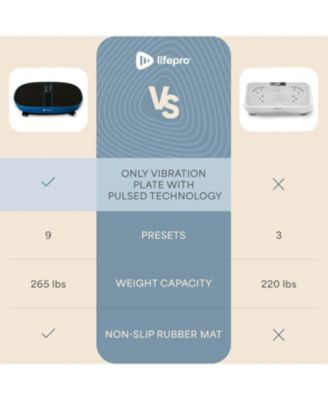 Vibration Plate Exercise Machine with Footpad Pulse Technology – 99 Speeds, 9 Programs, Remote & Resistance Bands – Max Weight 265 lbs