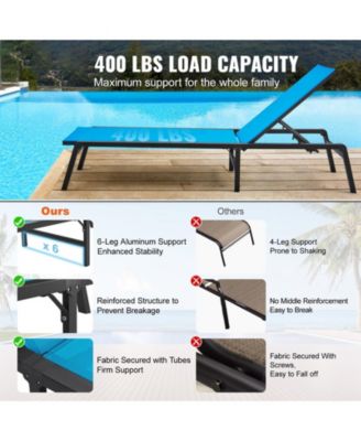 Outdoor Patio Chaise Lounge Chair with Adjustable 5-Position Backrest