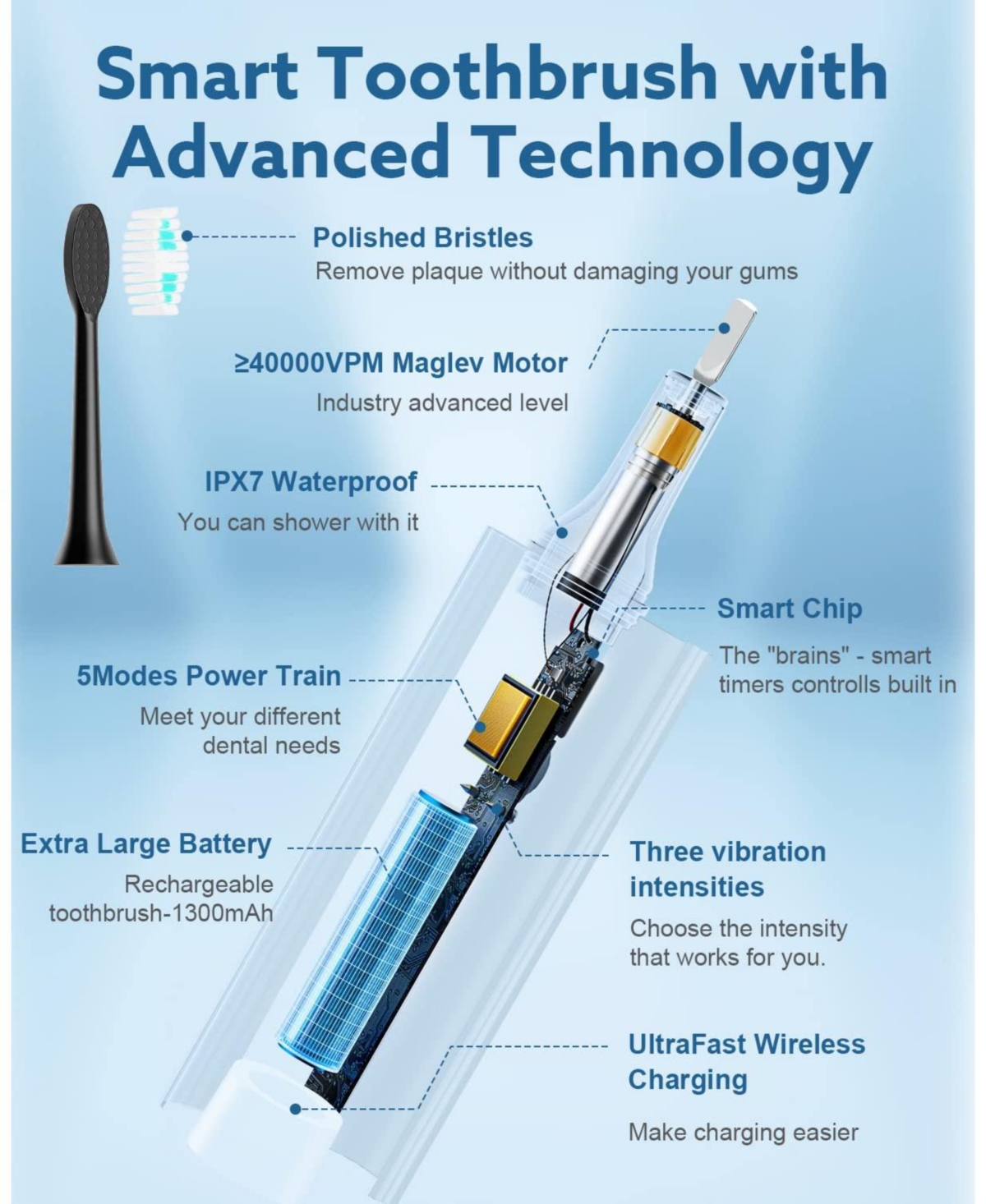 Operan Rechargeable Electric Toothbrush, High Power Sonic Toothbrush with Smart Timer 5 Modes, 40,000 Vpm Motor, 6 Hours Fast Charge