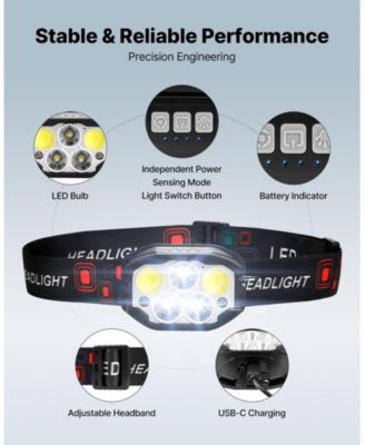 2-Pack Rechargeable LED Headlamps, 12 Lighting Modes, Motion Sensor, Adjustable Headband, Lightweight