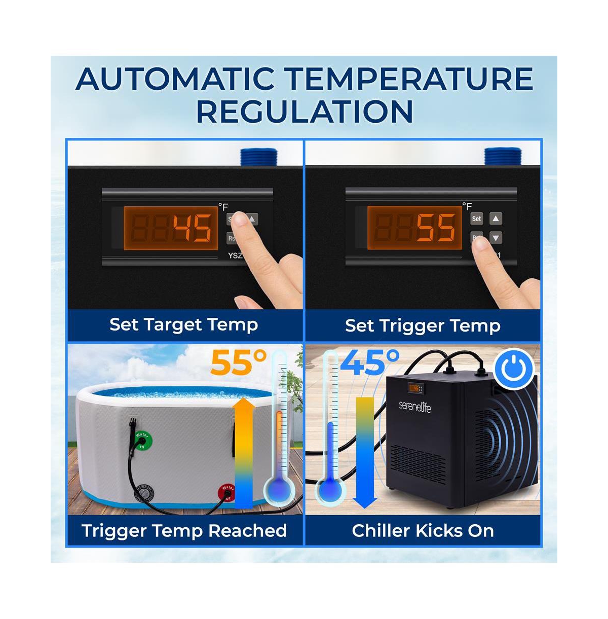 SereneLife 50 Pieces Disposable Face Masks - 3 Layer Protection Breathable Face Masks