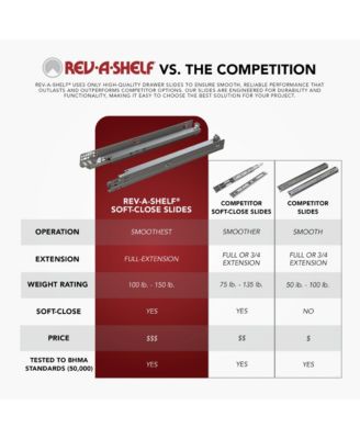 Pullout Cabinet Basket w/ Soft-close, 14.5'' x 21.74'', 5730-15CR