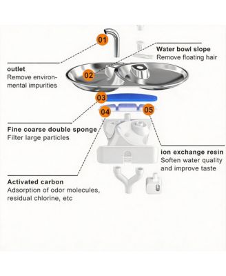 3L Stainless Steel Cat Water Fountain Dual Bowl for 2 Cats