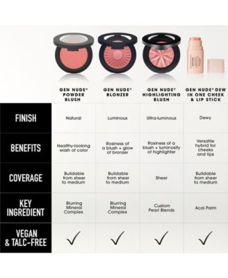 GEN NUDE Dew in One Lip and Cheek Stick, 0.16 oz.