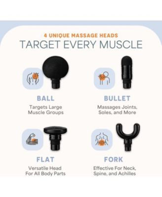 Handheld Massage Gun – Deep Tissue Percussion Massager for Athletes, Men & Women – Quiet, Portable with 4 Heads & Travel Case